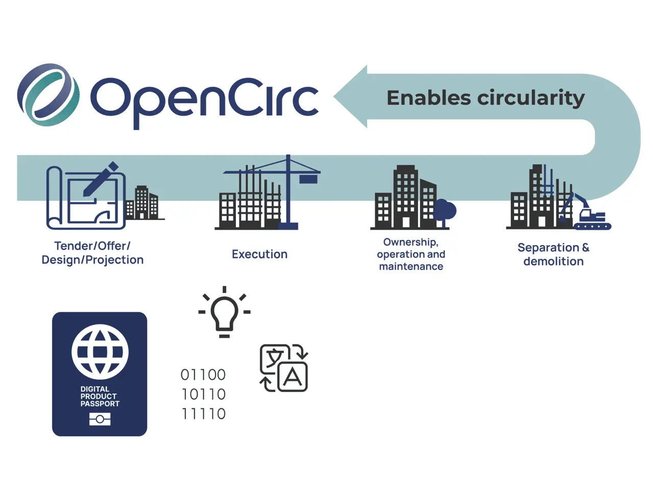 Model for materialedata